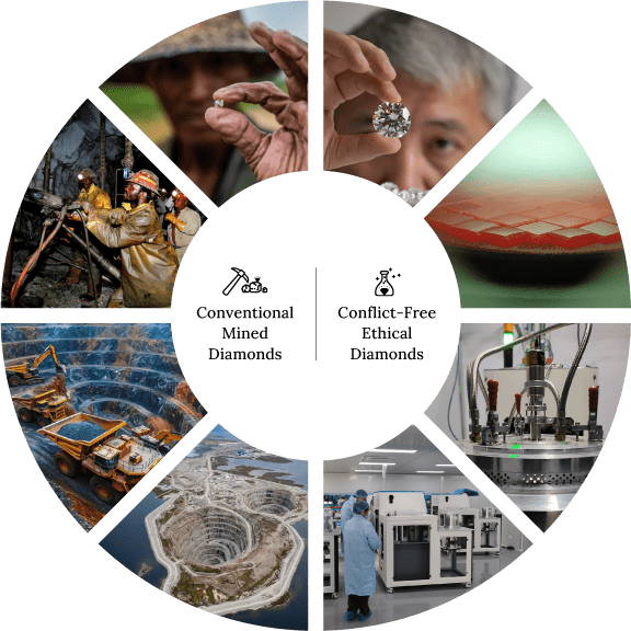 What Makes a Diamond Ethical